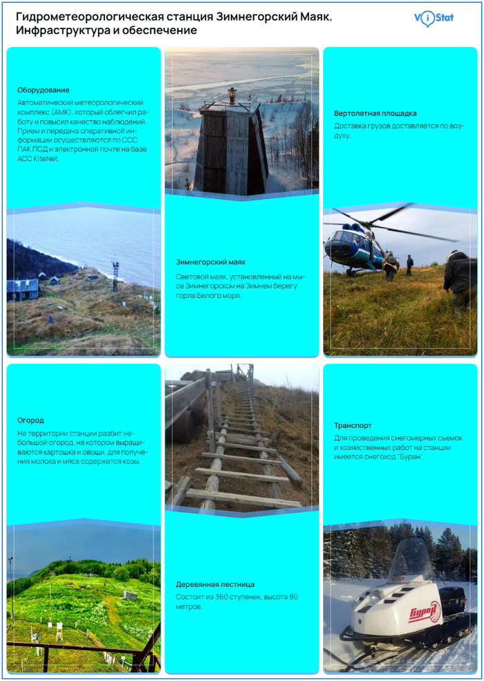 �����������: <!--noindex--><a href="https://pikabu.ru/story/kak_zhivut_smotriteli_mayakov_i_pochemu_ikh_sluzhba__ne_romantika_a_podvig_13664427?u=https%3A%2F%2Fvistat.org%2F&t=https%3A%2F%2Fvistat.org%2F&h=0df430908a7091dbee8b8166871c207336e9af16" title="https://vistat.org/" target="_blank" rel="nofollow noopener">https://vistat.org/</a><!--/noindex-->