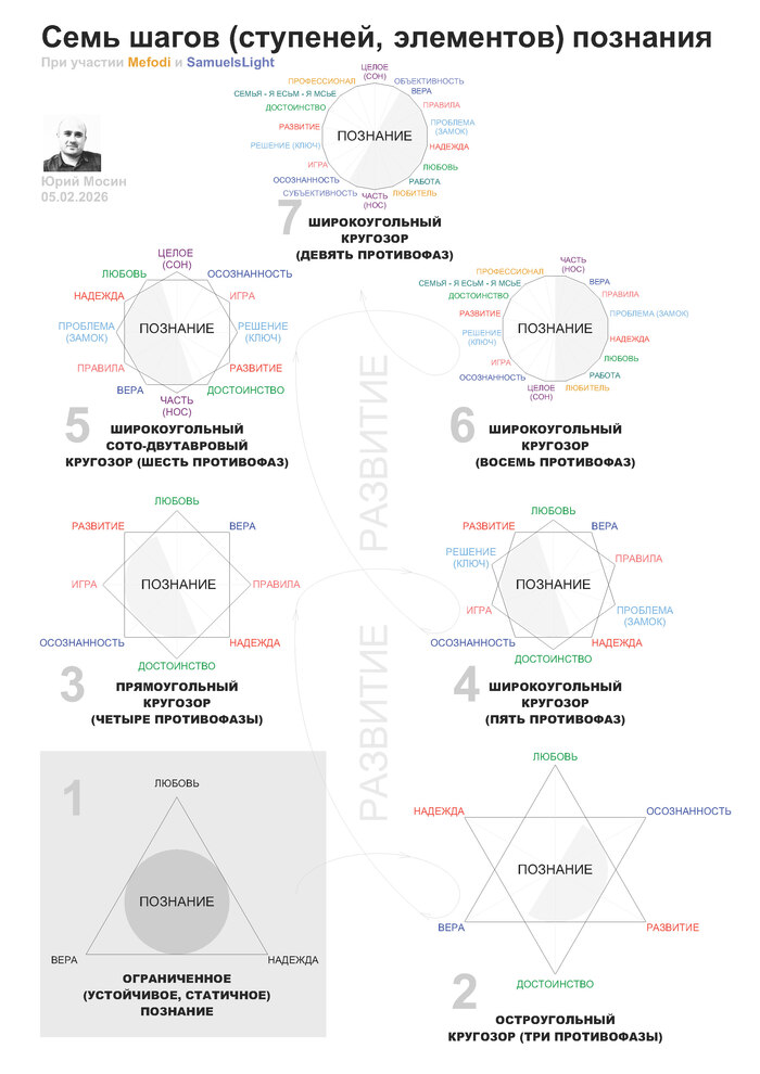 ���� ����� (��������, ���������) ��������