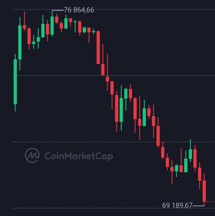 ������� ���� $70 000