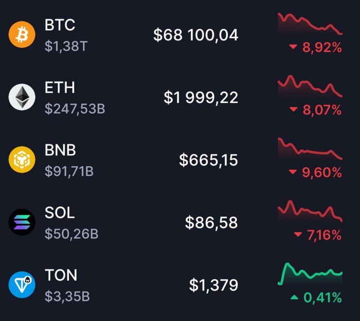 � TON ���� ��������!