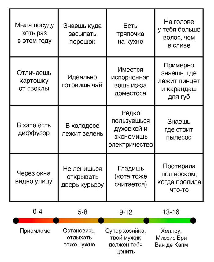 �������� ����������� � 2026 ����