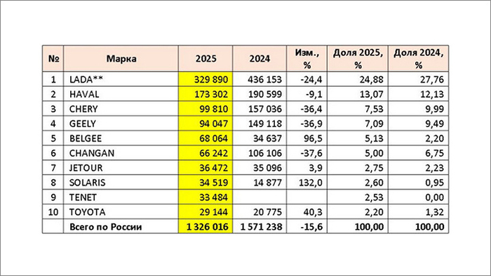 ����������: ��������� "��������"