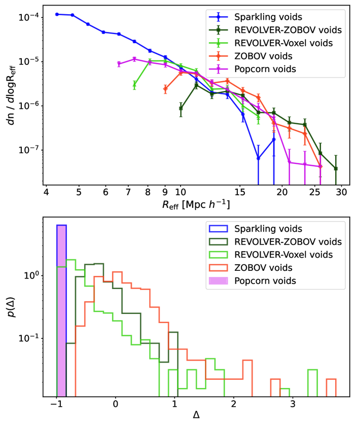 ��������� ���� ��������� ������, �������������� �� �������� ������� ������� ������ (������� ������) � ��������������� ������������� ������������� ��������� ��������� Δ (������ ������), ��������� ������� �� �������������� � ��������.