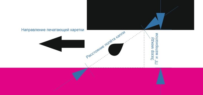 ������ ����� - ������ �����