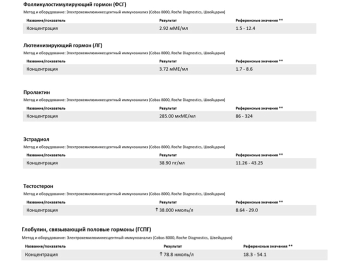 "������" ������������!