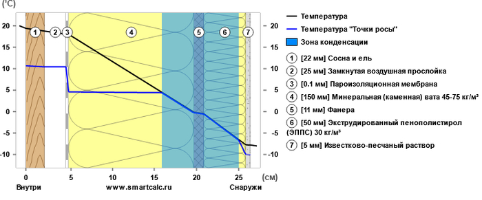 ������������� �������������: 4.79 (�²�˚�)/��