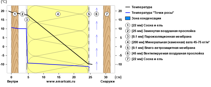 ������������� �������������: 4.26 (�²�˚�)/��