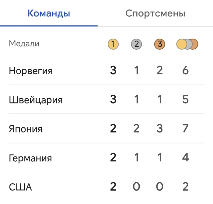 ���������! ���� ��� �����������,� ���� �� ���...