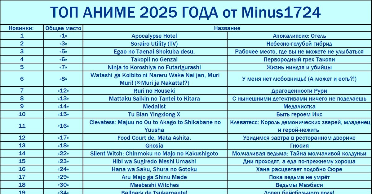 Мой топ аниме 2025 года 10.02.26 1424 Пикабу