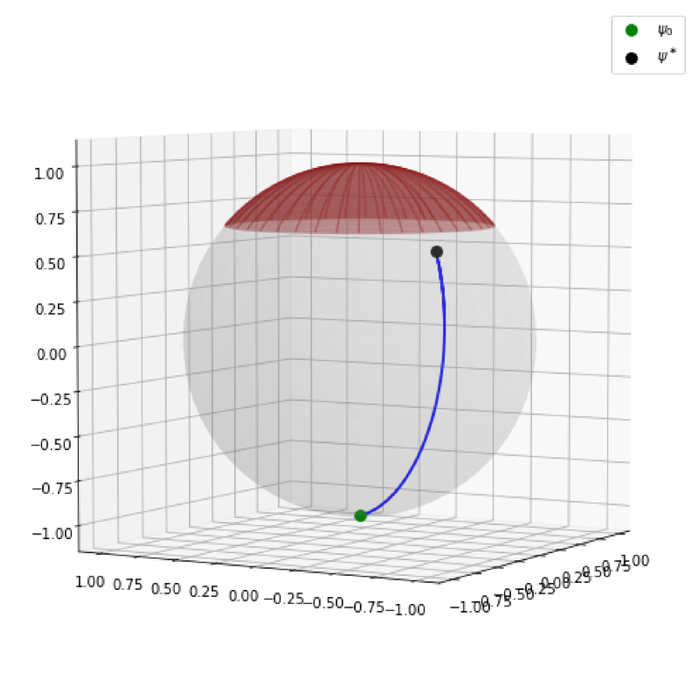 ��������� ������� QGMPC ������������ ���������� ��������� �������.