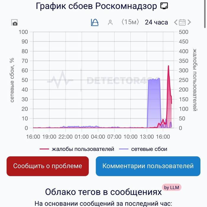 Роскомнадзор ни чему не учится?