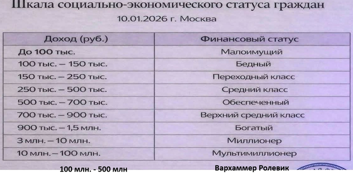 Дорогое хобби