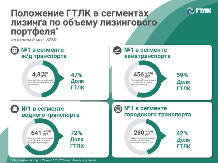 ��������: ����������� �������� �� ������ 1�2025