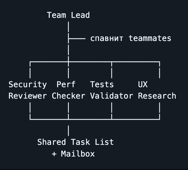 Anthropic ������� Claude �������� ��������: ������ ��� ������ ����� ����� � ���� ���� ������