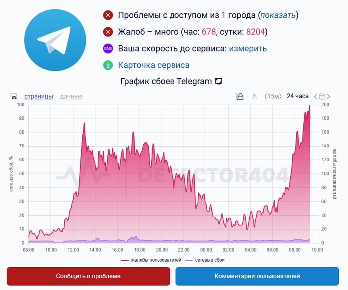 <!--noindex--><a href="https://pikabu.ru/story/zamedlenie_telegram_roskomnadzorom_13684045?u=http%3A%2F%2FIXBT.COM&t=IXBT.COM&h=66e34f33c7bad0a3e2005c7b5766ffc4f05c8da3" title="http://IXBT.COM" target="_blank" rel="nofollow noopener">IXBT.COM</a><!--/noindex-->