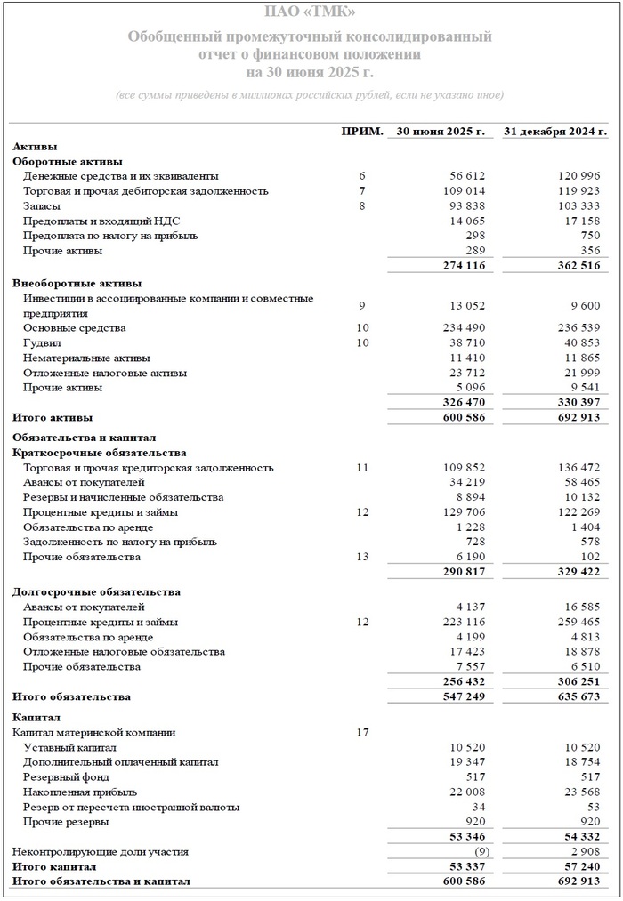 ��������: ����� ��� ���ʻ �� ���� �� 6 ���. 2025