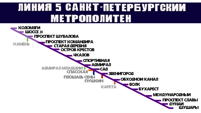 ������� ������-�������� (����������-���������� �����)