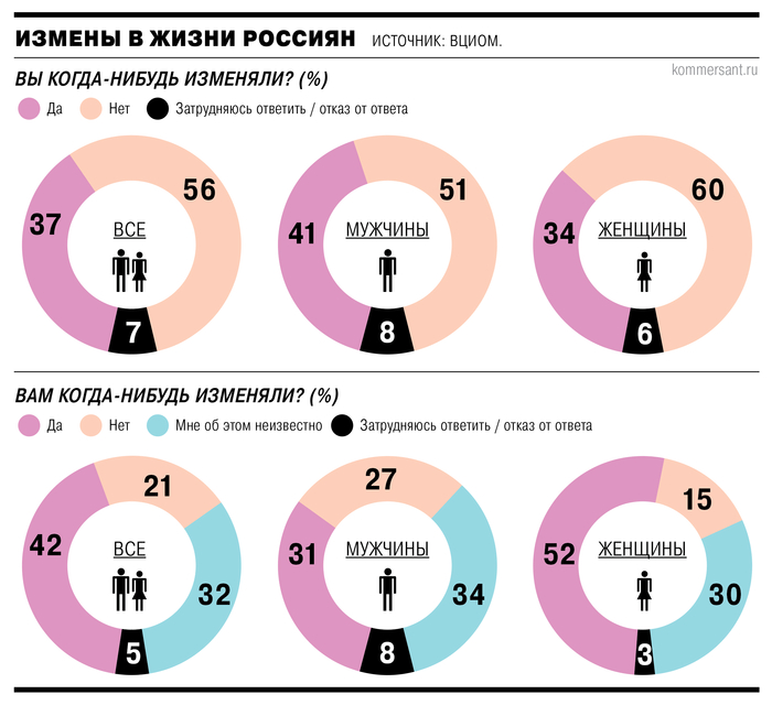 Ответ на пост «Измена»