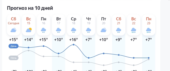 ������� �� "-" �� ������, �� �������� �������� ������� �������� �����.