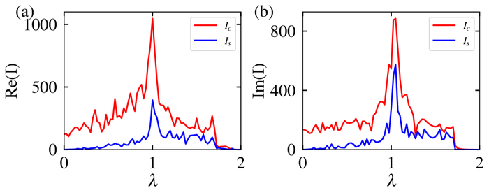 ����������� �������������� � ������ ������ ���� �� ���� ���������� λ ��� hz = 0.37 ����������, ��� ����� ���������� ���� (������� �����) � ��������� ���� (����� �����) ���������� � ����������� ����������.