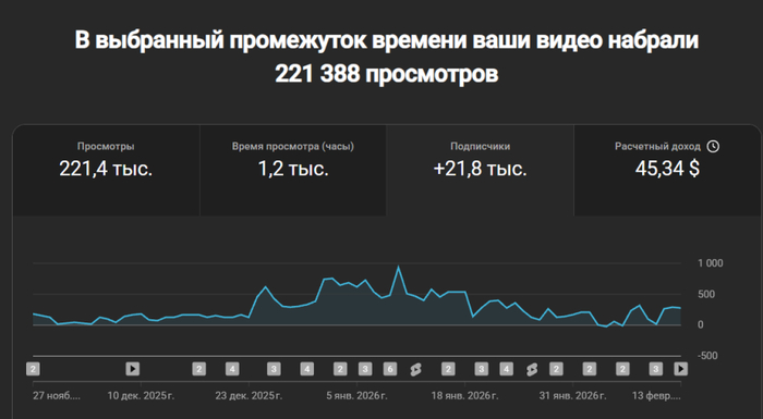 YouTube ���������. ������ �������� 