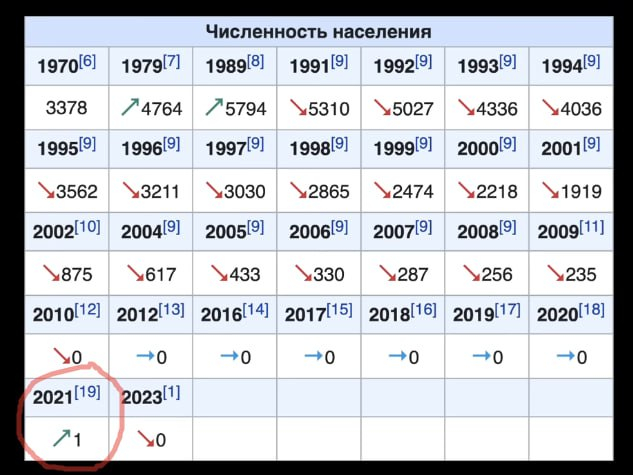 ���� � 2021 ���� ��������� ��������� �����������, �� ���������, �������!