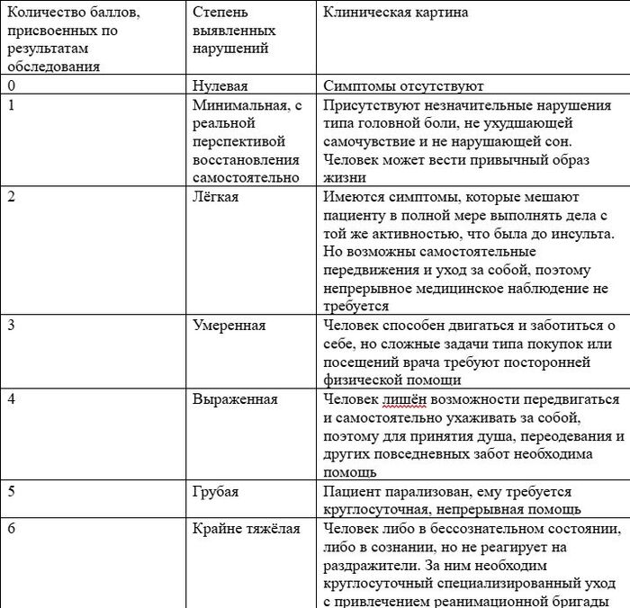 <a href="https://pikabu.ru/story/kak_poluchit_napravlenie_na_besplatnuyu_reabilitatsiyu_posle_insulta_po_oms_poshagovyiy_gid_13701821?u=https%3A%2F%2Fstratemed.ru%2F%3Futm_source%3Dposev%26utm_medium%3Dtext%26utm_campaign%3Dposev&t=%D0%9F%D0%BE%D0%B4%D0%BE%D0%B1%D1%80%D0%B0%D1%82%D1%8C%20%D1%80%D0%B5%D0%B0%D0%B1%D0%B8%D0%BB%D0%B8%D1%82%D0%B0%D1%86%D0%B8%D0%BE%D0%BD%D0%BD%D1%8B%D0%B9%20%D1%86%D0%B5%D0%BD%D1%82%D1%80&h=43a8a5ac9c9495676a5c83436fdd629b7f6a58f8" title="https://stratemed.ru/?utm_source=posev&utm_medium=text&utm_campaign=posev" target="_blank" rel="nofollow noopener">��������� ���������������� �����</a>