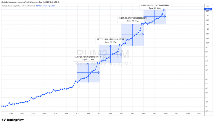 �������� ����� � ������