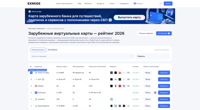 Мониторинг виртуальных карт Exnode