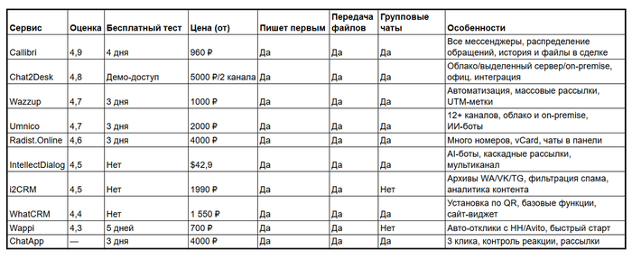 ��������� �������� ���������� ���� � �������24