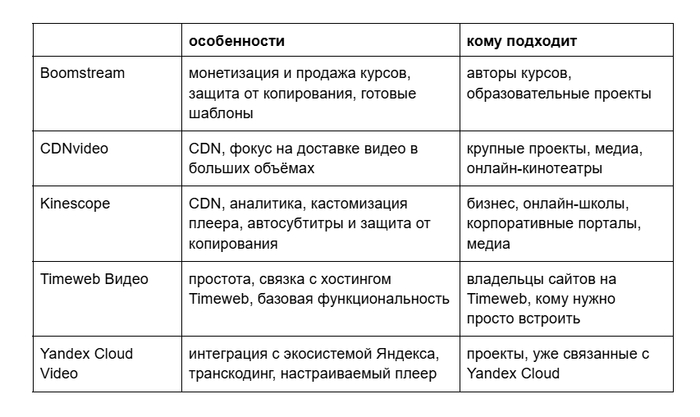 Российские аналоги Vimeo 2026