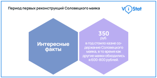 �����������: <!--noindex--><a href="https://pikabu.ru/story/khrammayak_na_solovkakh_istoriya_edinstvennogo_v_svoem_rode_navigatsionnogo_ognya_13709695?u=https%3A%2F%2Fvistat.org%2F&t=https%3A%2F%2Fvistat.org%2F&h=0df430908a7091dbee8b8166871c207336e9af16" title="https://vistat.org/" target="_blank" rel="nofollow noopener">https://vistat.org/</a><!--/noindex-->