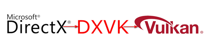 �����: Microsoft, ������ ������, Khronos Group