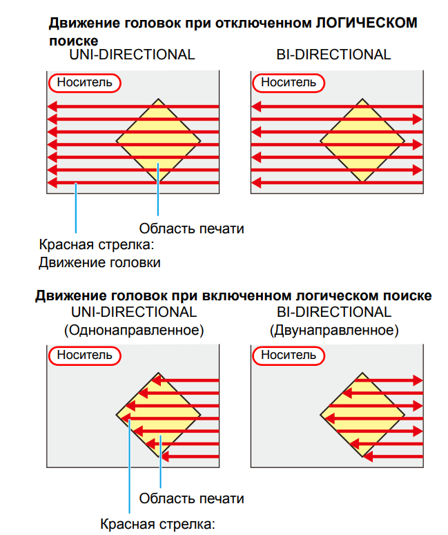 �� ������� � ������