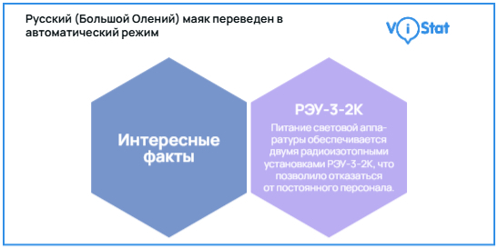 �����������: <!--noindex--><a href="https://pikabu.ru/story/ot_kostra_do_svetodioda_tekhnicheskaya_revolyutsiya_na_mayakakh_severa_13716151?u=https%3A%2F%2Fvistat.org&t=https%3A%2F%2Fvistat.org&h=8ea7af7179cda7481c3b44892eaea1ff2f061cde" title="https://vistat.org" target="_blank" rel="nofollow noopener">https://vistat.org</a><!--/noindex-->