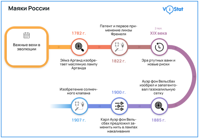�����������: <!--noindex--><a href="https://pikabu.ru/story/ot_kostra_do_svetodioda_tekhnicheskaya_revolyutsiya_na_mayakakh_severa_13716151?u=https%3A%2F%2Fvistat.org&t=https%3A%2F%2Fvistat.org&h=8ea7af7179cda7481c3b44892eaea1ff2f061cde" title="https://vistat.org" target="_blank" rel="nofollow noopener">https://vistat.org</a><!--/noindex-->