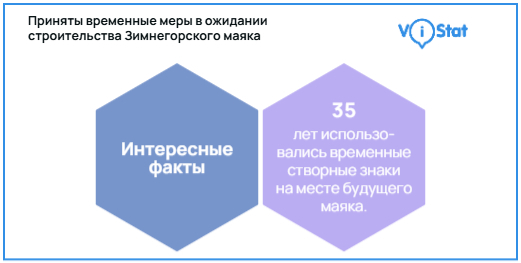 �����������: <!--noindex--><a href="https://pikabu.ru/story/ot_kostra_do_svetodioda_tekhnicheskaya_revolyutsiya_na_mayakakh_severa_13716151?u=https%3A%2F%2Fvistat.org&t=https%3A%2F%2Fvistat.org&h=8ea7af7179cda7481c3b44892eaea1ff2f061cde" title="https://vistat.org" target="_blank" rel="nofollow noopener">https://vistat.org</a><!--/noindex-->
