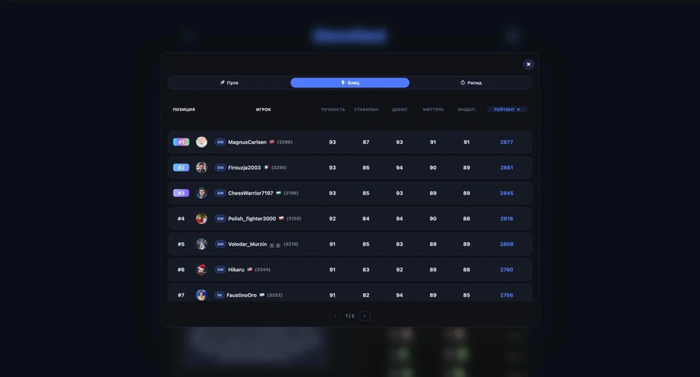 ����� ������� �������, ������ �������� � ������� ��� ������� � ����������� �� �������� ������������������ �������� �� 50 ������, ������� �������������� ������ ������������ �������� ������, � �� ELO