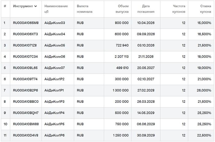 ��������� ���� ������� �� ��������. ������ �� 22.02.2026. ��������: ���� ��������