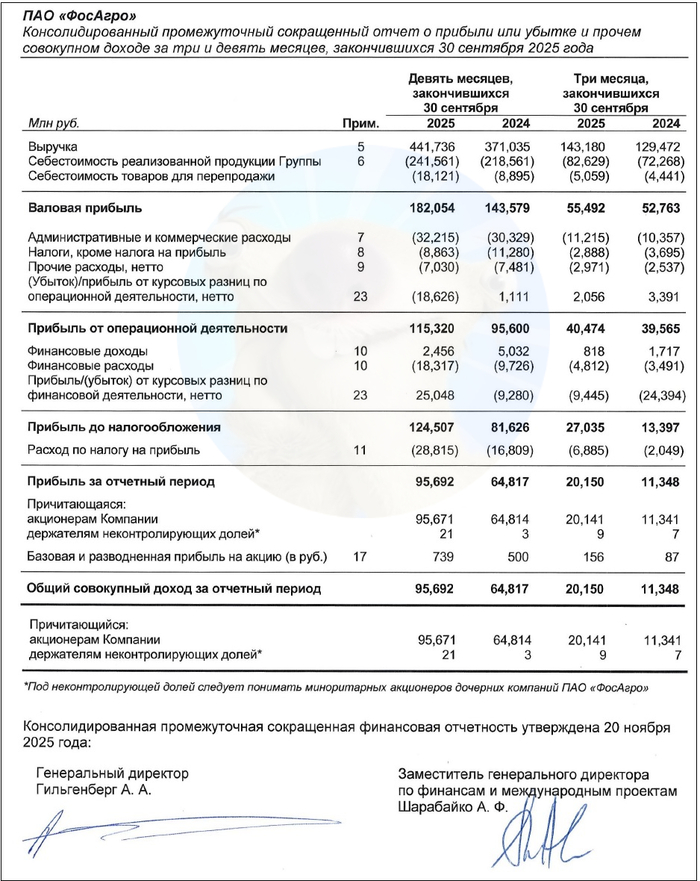 ��������: ����� ��� �������� �� ���� �� 9 ���. 2025