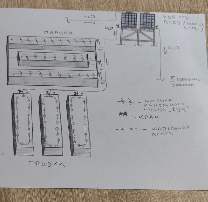 �������� ����������, ��� ������� �����. ������ ������ ������ � ������ �������� ������� - ��������� ��������.