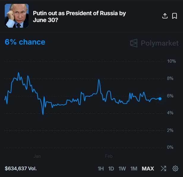 ���������� �� ������ ������������