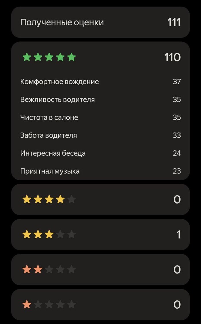 Рейтинг 4.97 стал, переживу.