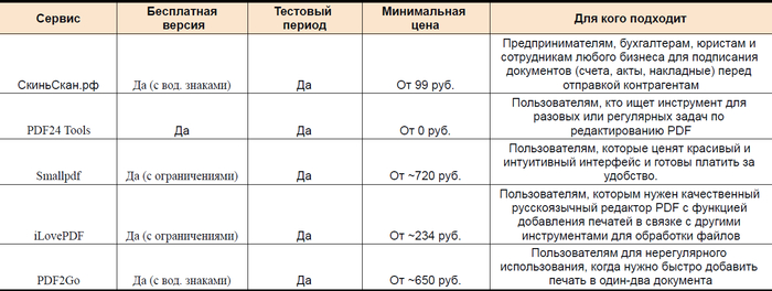 Сервисы для вставки печатей и подписей в PDF