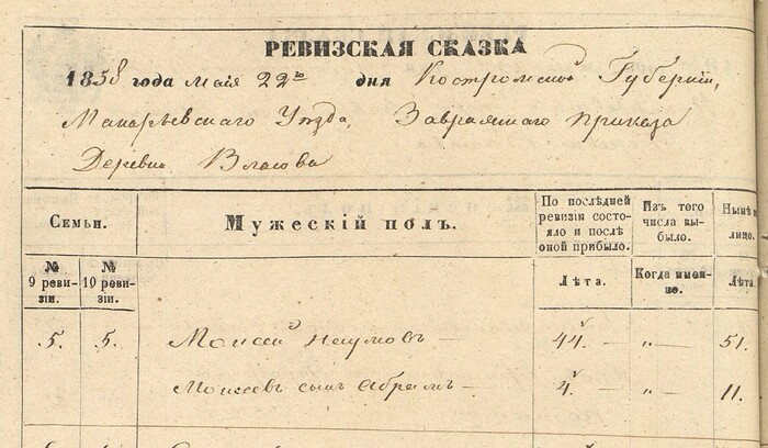 ������ ������, ������� ��� �����