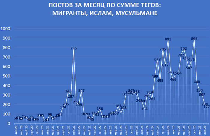 ��� �������� ���� � 2020 ����