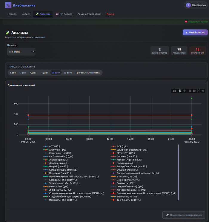 ������ ��������� � ������ �������� �����������, 2 ������, 78 �����������, 18 ����������