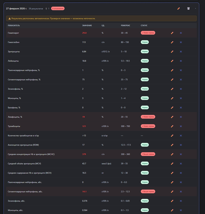 ������� ����������� ������� � ����������, ��������, �������, ���������, ������ (����� / ���� ����� / ���� �����)