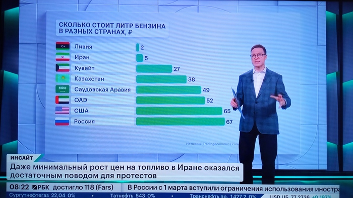 ���� ������ ���������� - ����� ���