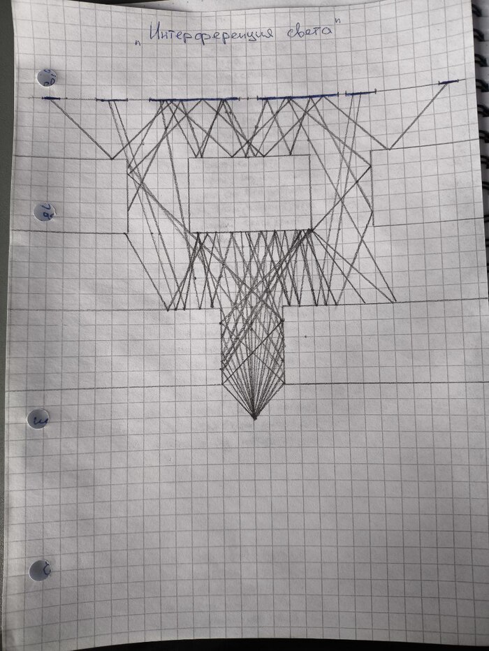 ����� ������� �������� ����� �� �����, � ����� ������ ������� ����� - ��� �������� �����